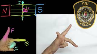 Flemings left hand rule [upl. by Citarella]