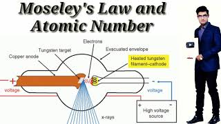 Moseleys Law and Atomic Number [upl. by Yankee]