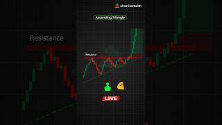 How to work Ascending Triangle Chart pattern shorts trading stockmarket patterntrading [upl. by Lenra691]