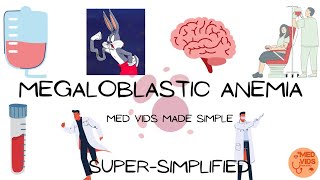 Megaloblastic anemia Causes clinical features diagnosis treatment  Med Vids Made Simple [upl. by Datnow]