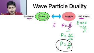 Wave Particle Duality  De Broglie waves [upl. by Peppard]