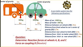 ⚡ Mechanical engineering Calculating Wheel Reactions and Hitch Forces [upl. by Onairam947]