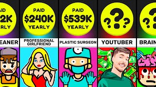 Price Comparison Highest Paid Jobs [upl. by Acirrej713]