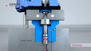 Concentric Clamping Elements from Roemheld Cut CNC Positioning Time See Them in Action Now [upl. by Iliam]