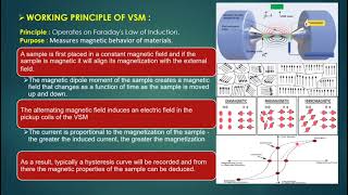 Vibrating sample magnetometer VSM  Experimental method of Physics [upl. by Layod]