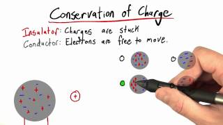 Conservation of Charge  Intro to Physics [upl. by Ai440]