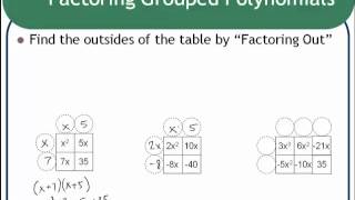 Factoring Polynomials By Grouping [upl. by Ajdan]