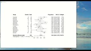 Complete Meta Analysis with R studio [upl. by Anitnamaid]