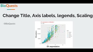 Change Title Axis labels legends Scaling ggplot2 [upl. by Doyle]