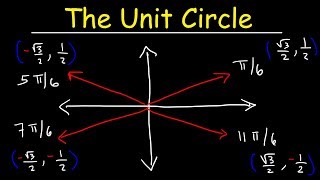 The Unit Circle Basic Introduction Trigonometry [upl. by Sanborn]