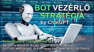 🦾Maximalizáld a botok eredményét a CT BOT Vezérlő stratégia 30val 4 éves teszteredményekkel [upl. by Eila]