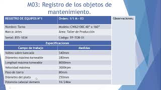 Ejemplo de un Plan de mantenimiento según norma COVENIN 3049 93 [upl. by Etennaej]