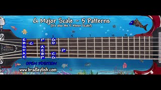 G major Scale Open Position Guitar Lesson  Improv on Wonderful Life Alter Bridge Intro [upl. by Armelda160]