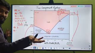 Two Component System Igneous education gate geology igneousrocks geologyaspirant [upl. by Odanref]