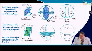 Utilization of Stereographic Projections [upl. by Claud]