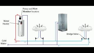 The Grundfos UP1510SU7P TLC Comfort Recirculation Pump [upl. by Aram]