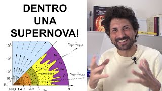 Emozionante viaggio al centro di una supernova [upl. by Fiora]