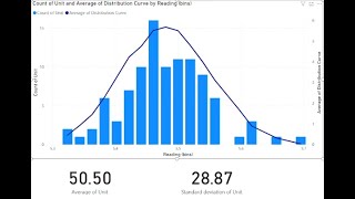 HOW TO MAKE A BAR HISTOGRAM CHART AND DISTRIBUTION LINE IN POWER BI [upl. by Lyris]