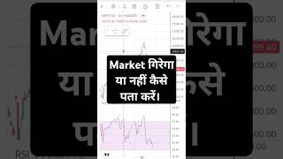 Marekt analysis by RSI indicator rsitradingstrategy rsi trading [upl. by Oicram]