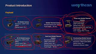 Dahua GITEX 2023 Highlights  UAVs amp UGVs [upl. by Morentz917]