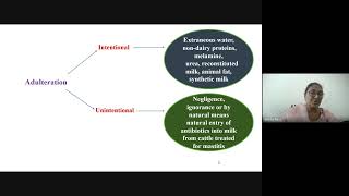 Assessing quality of milk by detecting common preservatives and adulterants in milk 2024 07 12 14 32 [upl. by Zeke824]