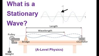 Stationary waves  ALevel Physics [upl. by Eniamrahc]