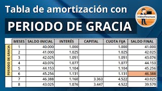 Tabla de amortización con PERIODO DE GRACIA ejemplo en Excel [upl. by Sternick94]