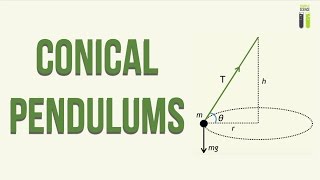 Circular Motion  Part 5  Conical Pendulums [upl. by Damalas]