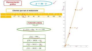 Elaboramos representaciones gráficas y tabulares de dos magnitudes [upl. by Jallier]