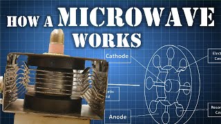 What is a MAGNETRON  How Does it Work [upl. by Bose]