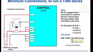 ECM Connection Perkins1300 wiring diagram UrduHindiTesting Testing [upl. by Ariamat]