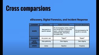 ACC265 Week3 Cross Comparision [upl. by Magbie292]