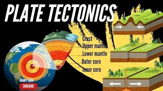 What are Tectonic Plates   Plate Tectonics [upl. by Laural]