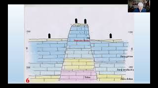 Wykład 82 Geologiczna historia Wzgórza Wawelskiego [upl. by Atirahc]