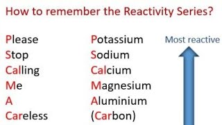 How to remember the Reactivity Series [upl. by Elison717]