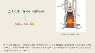 La calce aerea [upl. by Ainotahs]