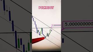 Polkadot DOT Price Prediction 2024 [upl. by Nels]