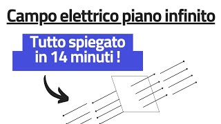 Campo elettrico di un piano infinito  Spiegazione completa [upl. by Pettifer]