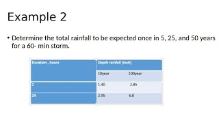 شرح موضوع Determine Rainfall intensity by chart  صيانة التربة [upl. by Rosati238]