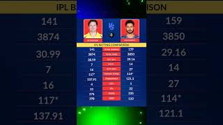 SHANE WATSON VS MANISH PANDEY  IPL BATTING COMPARISON new cricket ipl [upl. by Colis]