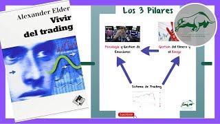 📈 📕 VIVIR DEL TRADING Alexander Elder  Libro Animado 📕 Resumen de Libro Trading for a Living [upl. by Ylatfen]