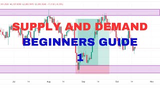 Ultimate Beginners Guide to Supply and Demand [upl. by Ydoc]