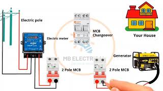 MCB changeover switch wiring for single phase [upl. by Dulce]