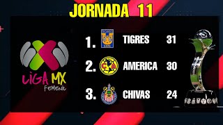 ✅️ TABLA GENERAL LIGA MX FEMENIL 2023  JORNADA 11 🔥🔥🔥 [upl. by Celka]