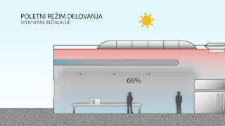 Prikaz delovanja sistemov KlimaRent [upl. by Ffoeg]