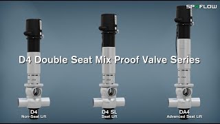 D4 Series Hygienic Double Seat Mix Proof Valves [upl. by Aseek]