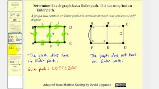 Graph Theory Euler Paths and Euler Circuits [upl. by Rahcir620]