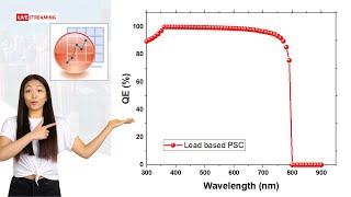 Quantum Efficiency of Lead Based Perovskite Solar Cell in Origin [upl. by Retluoc]