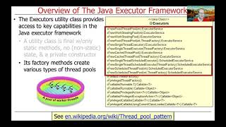 The Java Executor Framework Introduction [upl. by Akienahs]