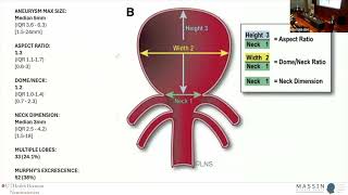 Sequelae of Temporary amp Permanent Clipping  MASSIN Congress Day 2  Session 3 Talk 6 [upl. by Azpurua]